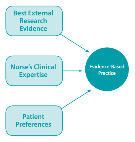 role-of epb-in-nursing